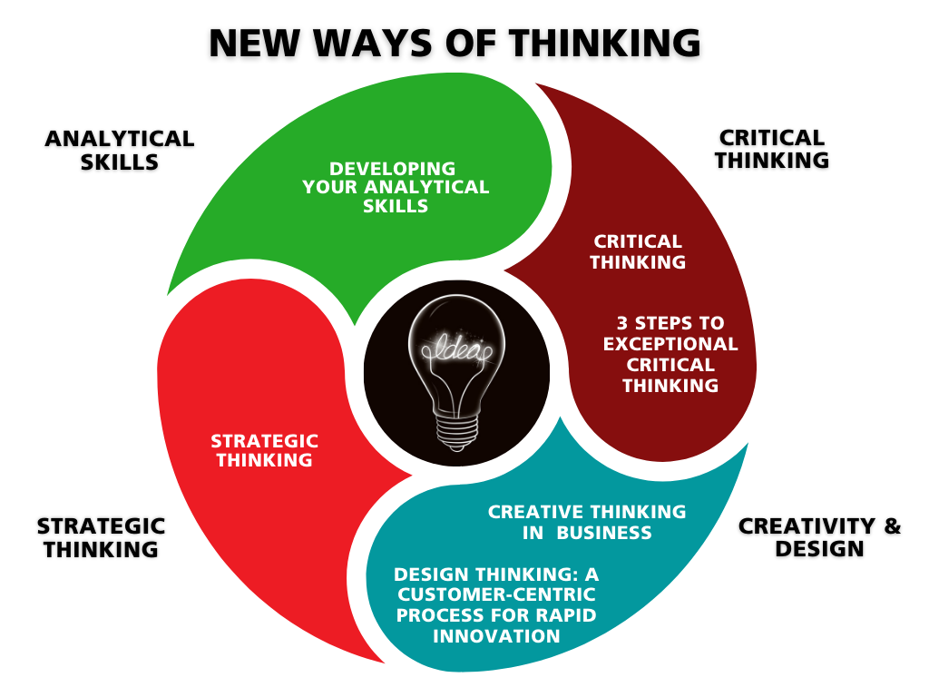 New Ways Of Thinking Management Centre Europe MCE 