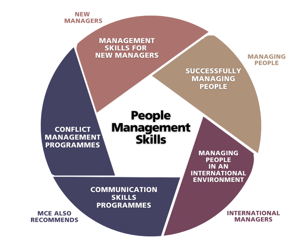 People Management Skills Training | Management Centre Europe (MCE)