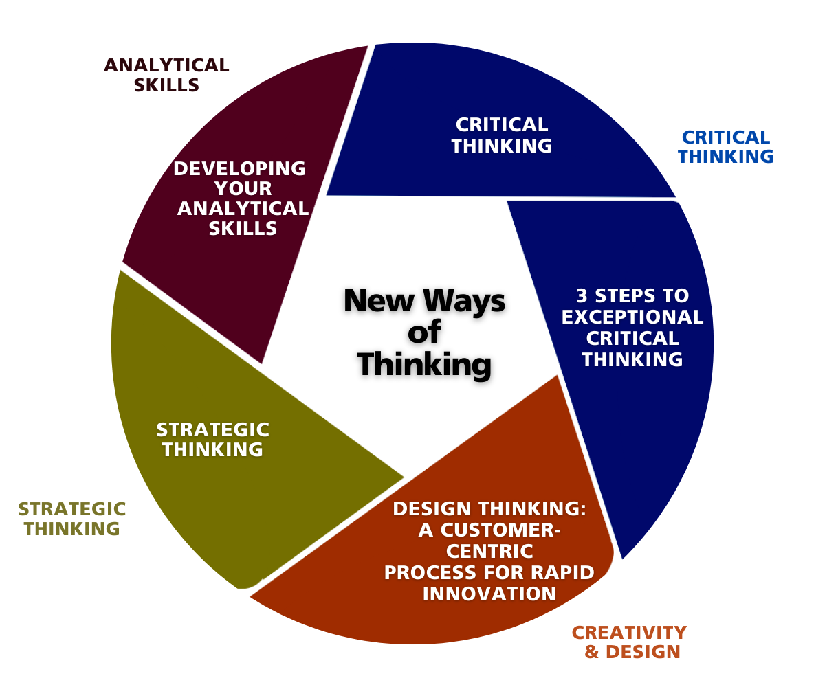 critical thinking in organizations