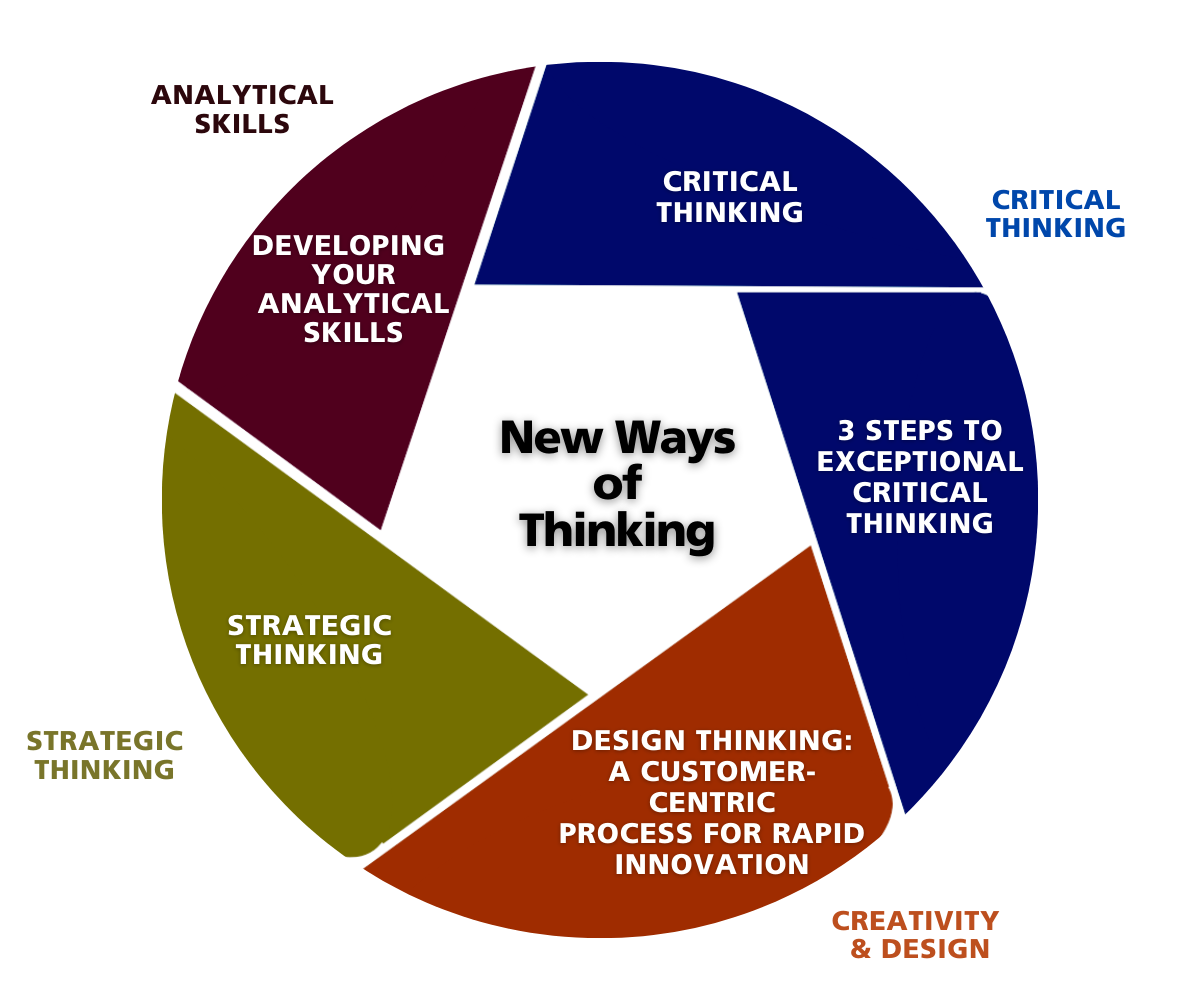 New Ways Of Thinking Management Centre Europe MCE 